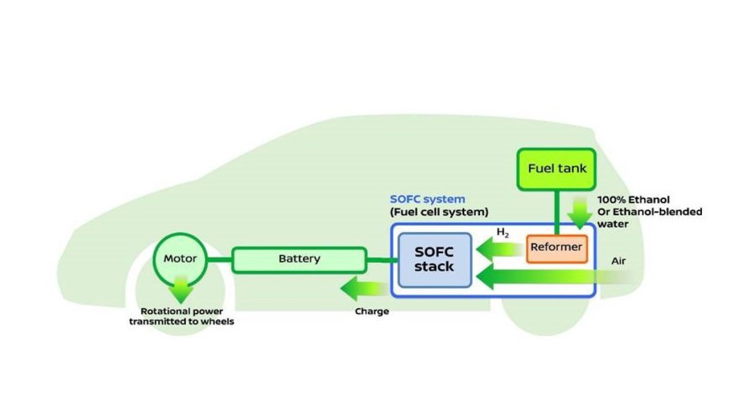 Grafische Darstellung des Kreislaufs.