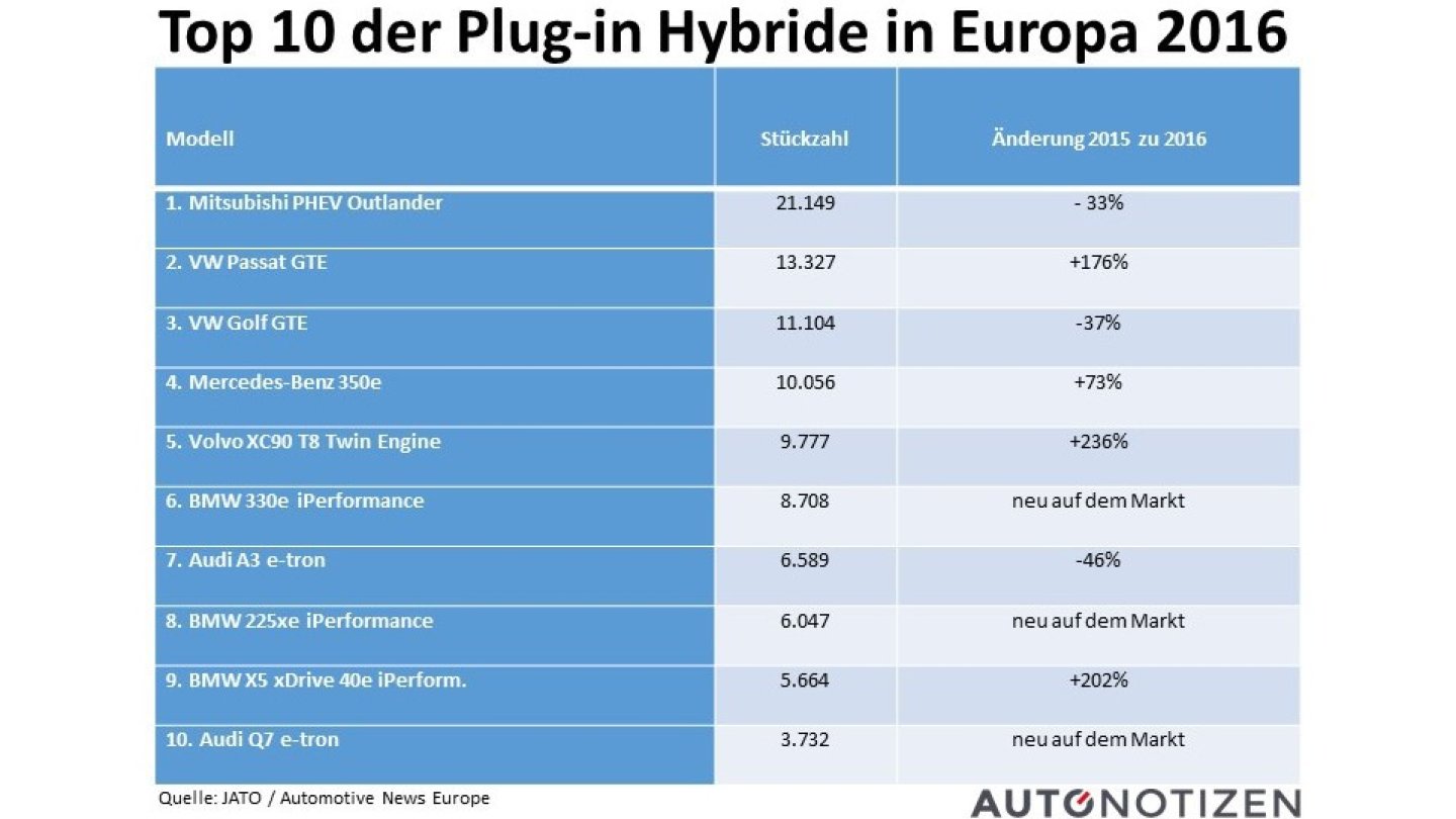 In der Bildergalerie am Ende des Artikels ist die Tabelle nochmals größer zu sehen.