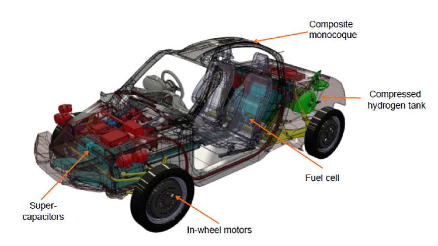 In jedem Rad steckt ein Elektromotor, die Brennstoffzelle hinter den Sitzen.