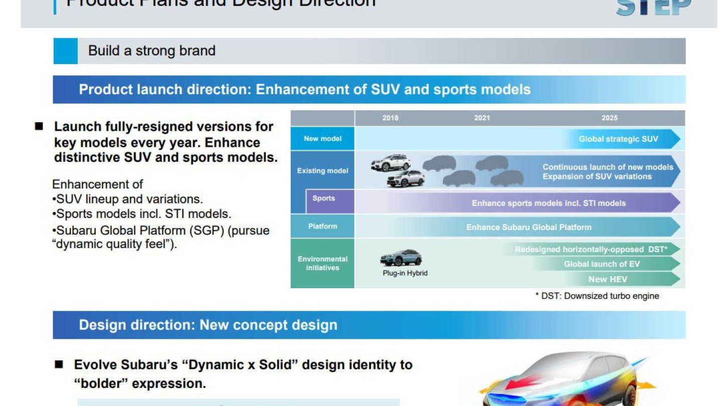 Ein Auszug aus der Strategiepräsentation.
